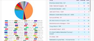 Live Lok Sabha Election Result and Updates in 2024