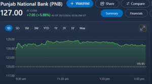 Punjab national bank share price today big dhamaka news